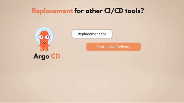 ArgoCD Tutorial for Beginners ｜ GitOps CD for Kubernetes смотреть онлайн