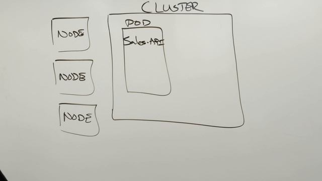 3.2 - Understanding Clusters, Nodes and Pods смотреть онлайн