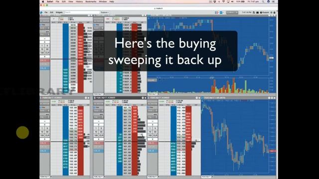 9.TRADE SETUPS - Range Play смотреть онлайн
