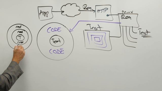 6.3 - Middleware Support смотреть онлайн