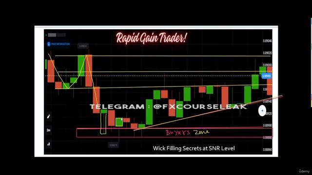 4 - Which Candlestick Long Wick Gets Filled