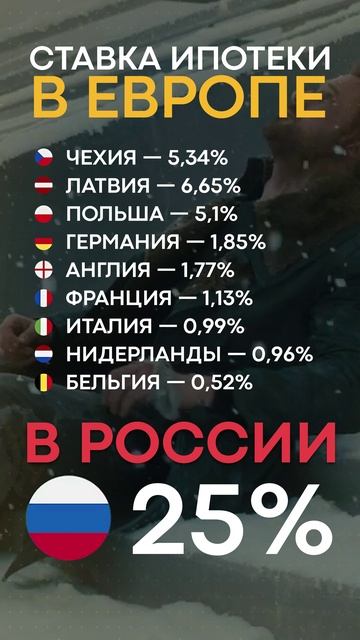 Сравнение ИПОТЕКИ в ЕВРОПЕ и РОССИИ! #ипотека #деньги #статистика смотреть онлайн