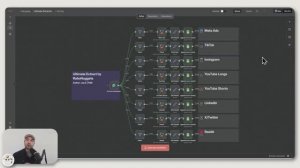 Я использовал n8n, чтобы ежедневно получать более 100 идей для нишевого вирусного контента по Apify