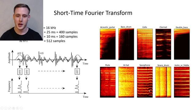 1. DSP Background - Deep Learning for Audio Classification смотреть онлайн