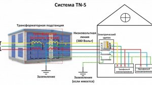 Установка УЗО: Одна ошибка — и защиты НЕТ. Подключение в TN-C, TN-C-S, TT