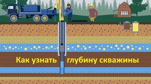 Как узнать, какой глубины вам пробурили скважину