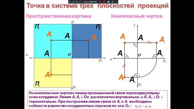 Инженерная графика. 2 курс. Метод Монжа.