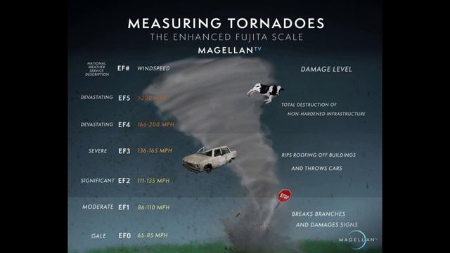 ВИДЕО ПРО ТОРНАДО ЧАСТЬ 2