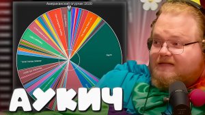 T2x2 ПРОВОДИТ АУКЦИОН НА ПРОСМОТР ►АУКИЧ