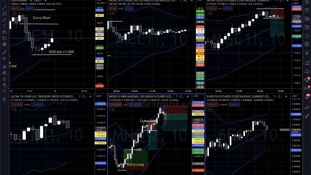 09 - Live Trading Session смотреть онлайн