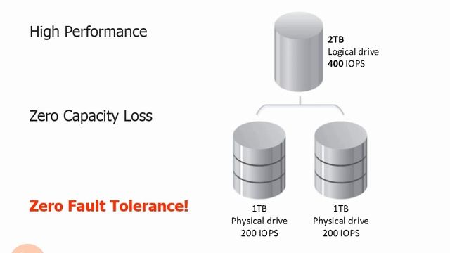 1.25.Striping - How it works смотреть онлайн