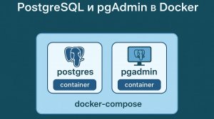 Установка PostgreSQL и pgAdmin на сервер | Полная настройка базы данных часть 1