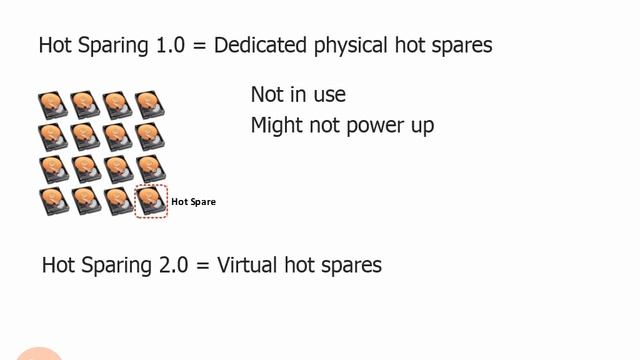 1.27.Hot Spares смотреть онлайн