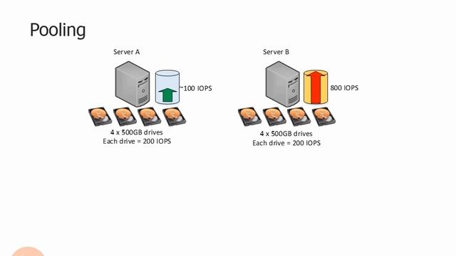 1.33.Why Do We Have Storage Arrays смотреть онлайн