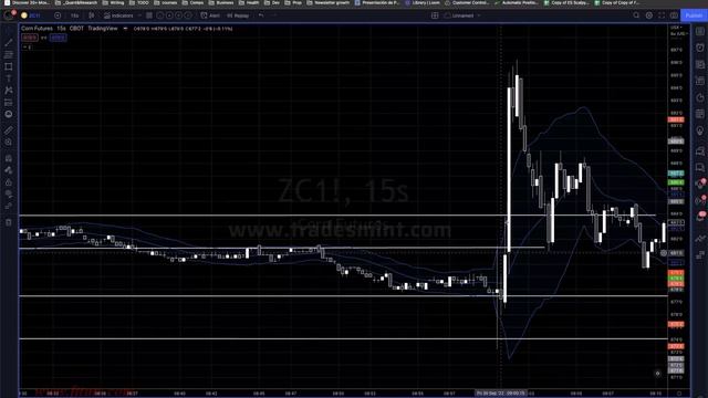 10 - Bonus Trading Curvy Around Events смотреть онлайн