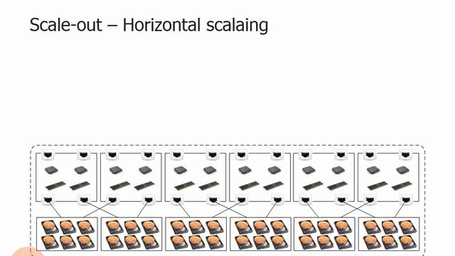 1.36.Grid and Clustered Storage Arrays смотреть онлайн