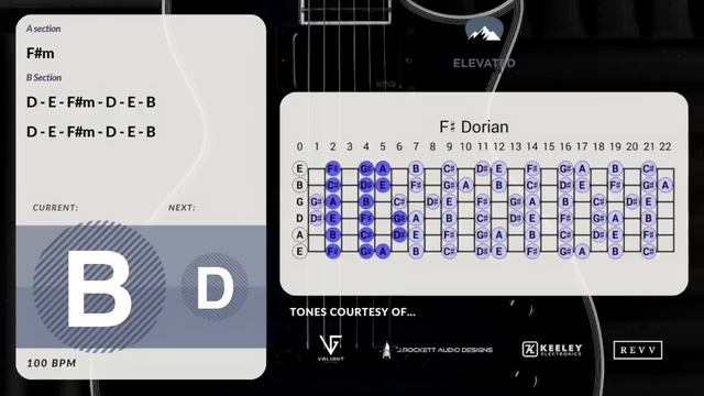Breaking Through Guitar Backing Track Jam in F# Minor