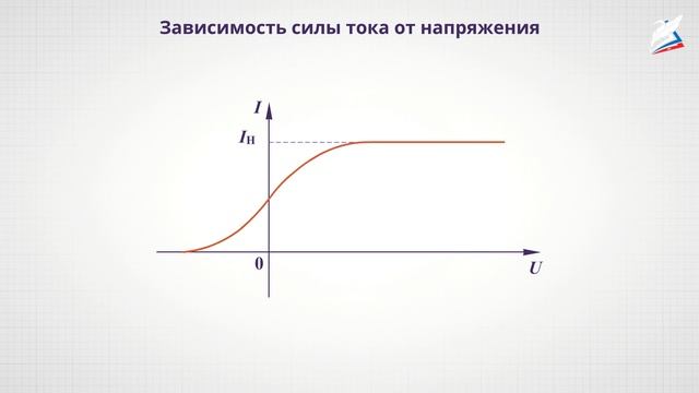 Видеоуроки