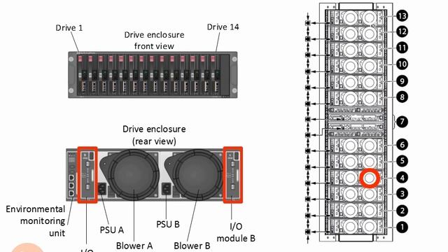 1.37.Drive Enclosures смотреть онлайн