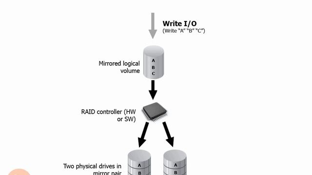 1.24.Mirroring - How it works смотреть онлайн