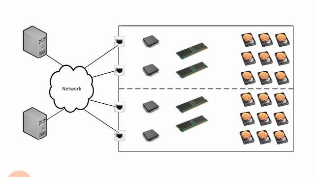 1.34.Storage Array Components смотреть онлайн
