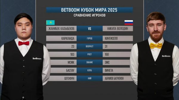 "BetBoom Кубок Мира 2025". Ж. Казыбеков (KAZ) - Н. Володин (RUS) . Св.пирамида.