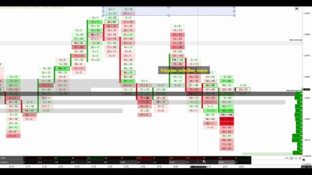 6E ASK AND BID PLUS DELTA AND VOLUME смотреть онлайн