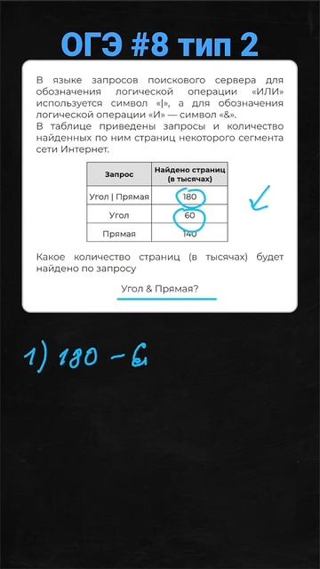 8 задание ОГЭ #огэинформатика
