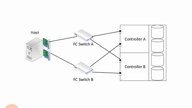 2.2.Network Considerations смотреть онлайн