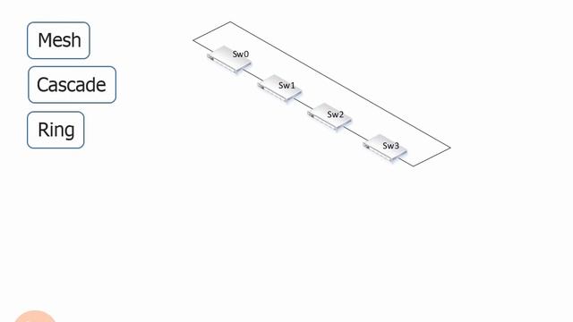 2.7.Fabric Topologies and Fabric Services смотреть онлайн