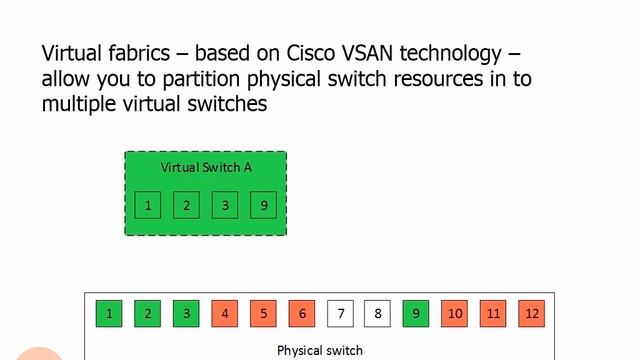 2.12.Virtual Fabric смотреть онлайн