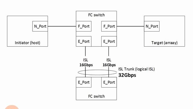 2.6.Port Modes смотреть онлайн