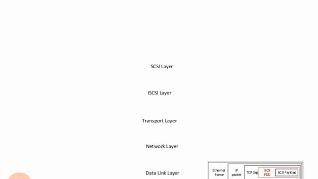 2.16.iSCSI смотреть онлайн