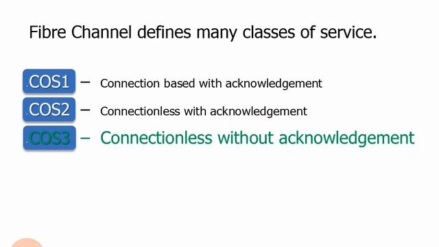 2.9.Class of Service (COS) смотреть онлайн