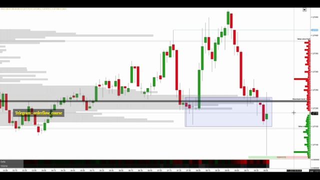 6E VALID AND INVALID TRADE EXPLAINED смотреть онлайн