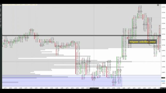 6e bid side buy orders смотреть онлайн