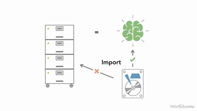 05 - What Is A Catalog