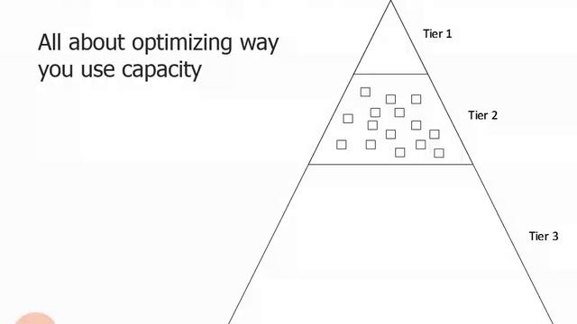 3.1.5. Tiering and Hierarchical Storage Management смотреть онлайн