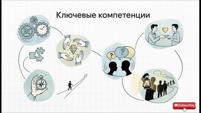 20251118 Обзор инструмента «Оценка 360»