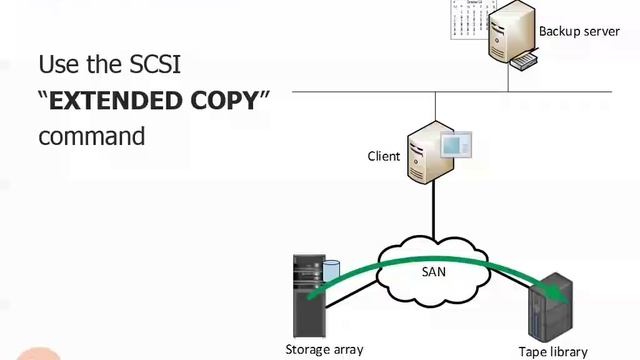3.3.4. LAN and NDMP смотреть онлайн