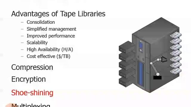 3.3.7. Tape Backup смотреть онлайн