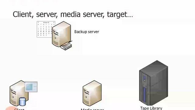 3.3.3. Architecture смотреть онлайн