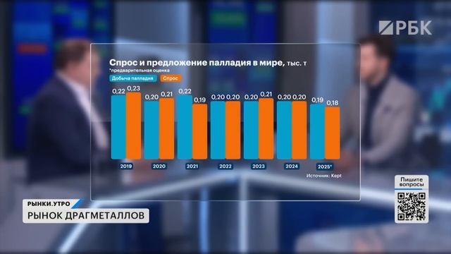 Акции металлургов. Прогноз по золоту. Дисконт на российскую нефть растёт: что будет с бюджетом? смотреть онлайн