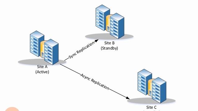 2.31.Site Redundancy смотреть онлайн