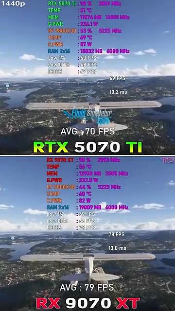 RX 9070 XT Vs RTX 5070 Ti - Test In 10 Games _ 1440p