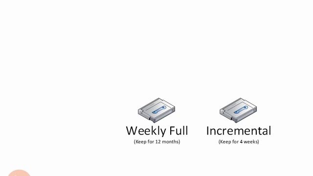 3.3.6. Retention Schemes смотреть онлайн