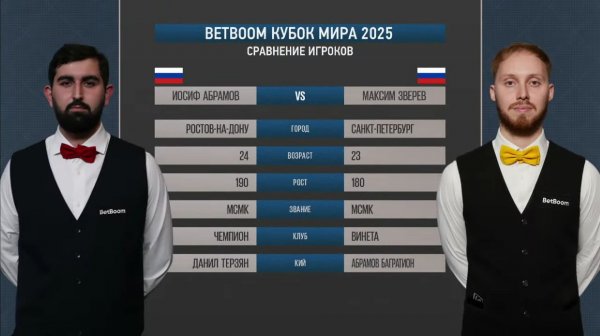 "BetBoom Кубок Мира 2025". И. Абрамов (RUS) - М. Зверев (RUS). Св.пирамида.