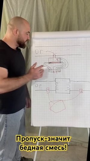 Широкополосный и узкополосный датчик кислорода никогда не увидят топливо!