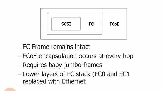 2.26.Fibre Channel over Ethernet смотреть онлайн