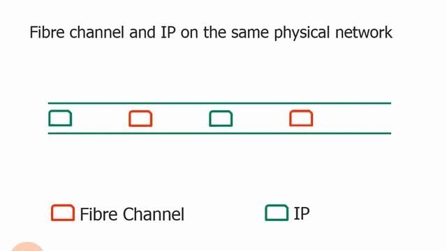 2.25.Converging Networks смотреть онлайн